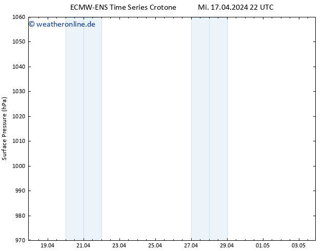 Bodendruck ALL TS Do 18.04.2024 22 UTC