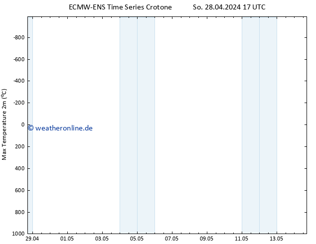 Höchstwerte (2m) ALL TS Di 14.05.2024 17 UTC