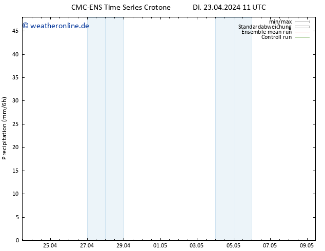Niederschlag CMC TS Di 23.04.2024 11 UTC