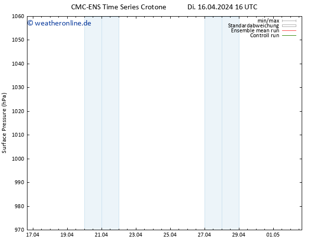 Bodendruck CMC TS Di 16.04.2024 16 UTC