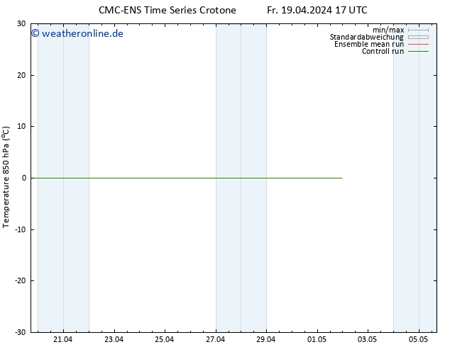 Temp. 850 hPa CMC TS Fr 19.04.2024 17 UTC
