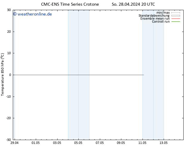 Temp. 850 hPa CMC TS So 28.04.2024 20 UTC