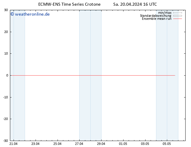Temp. 850 hPa ECMWFTS So 21.04.2024 16 UTC