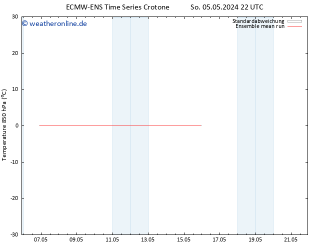 Temp. 850 hPa ECMWFTS Mi 15.05.2024 22 UTC