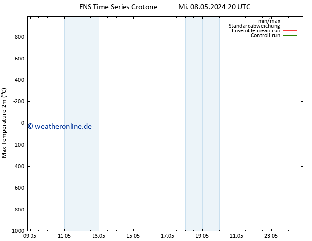 Höchstwerte (2m) GEFS TS Do 09.05.2024 08 UTC