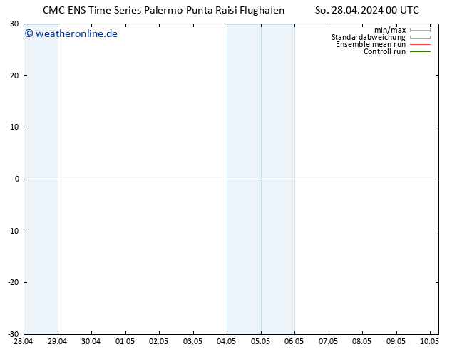 Height 500 hPa CMC TS So 28.04.2024 00 UTC