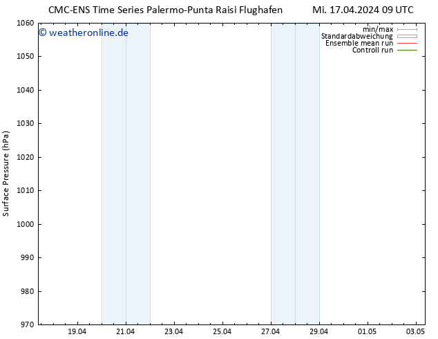 Bodendruck CMC TS Sa 27.04.2024 09 UTC