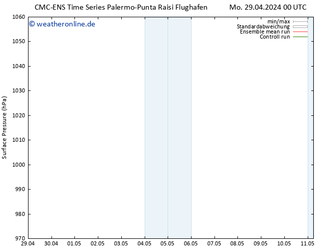Bodendruck CMC TS Sa 11.05.2024 06 UTC