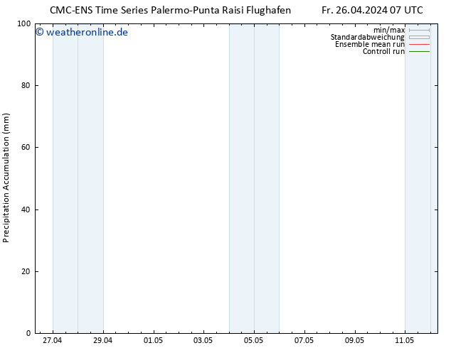 Nied. akkumuliert CMC TS Fr 26.04.2024 07 UTC
