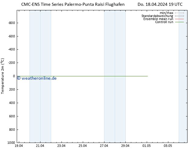 Temperaturkarte (2m) CMC TS Do 18.04.2024 19 UTC