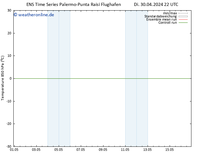 Temp. 850 hPa GEFS TS Mi 01.05.2024 04 UTC