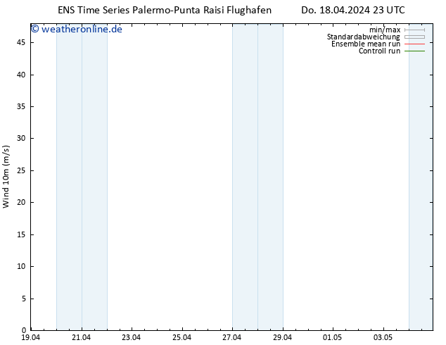 Bodenwind GEFS TS Fr 19.04.2024 11 UTC
