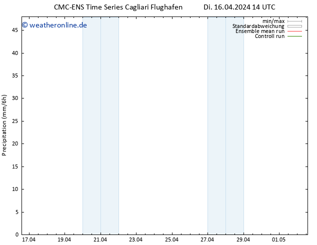 Niederschlag CMC TS Fr 26.04.2024 14 UTC