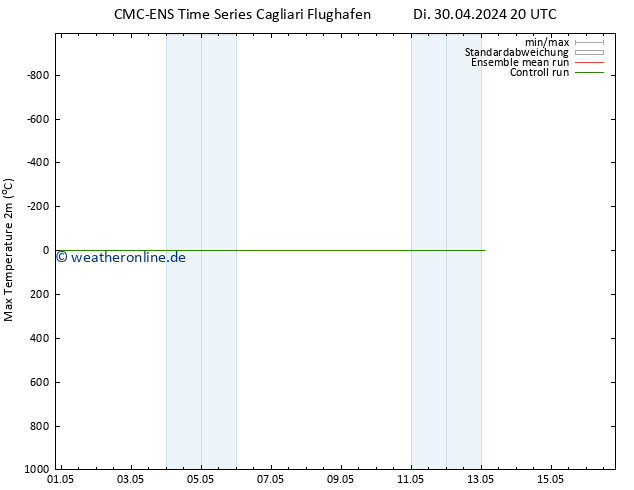Höchstwerte (2m) CMC TS Di 30.04.2024 20 UTC