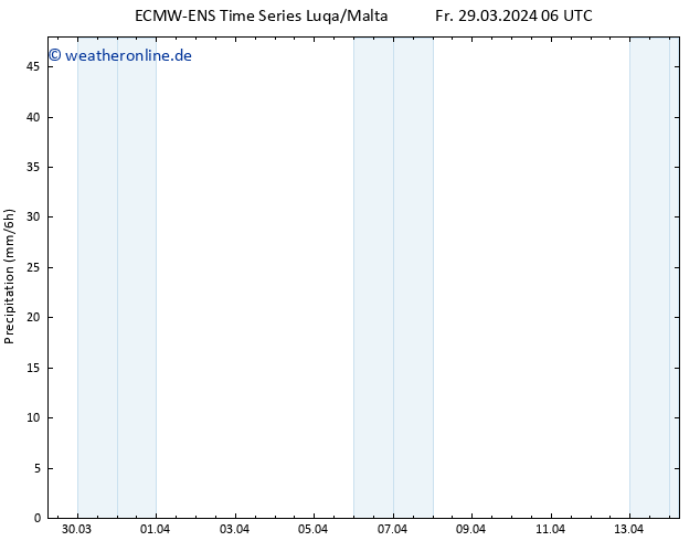 Niederschlag ALL TS So 14.04.2024 06 UTC