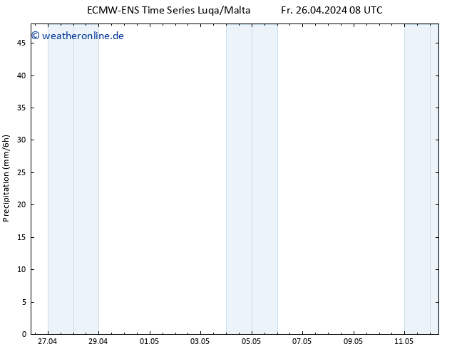 Niederschlag ALL TS Fr 26.04.2024 14 UTC