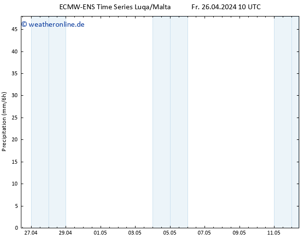 Niederschlag ALL TS Fr 26.04.2024 16 UTC