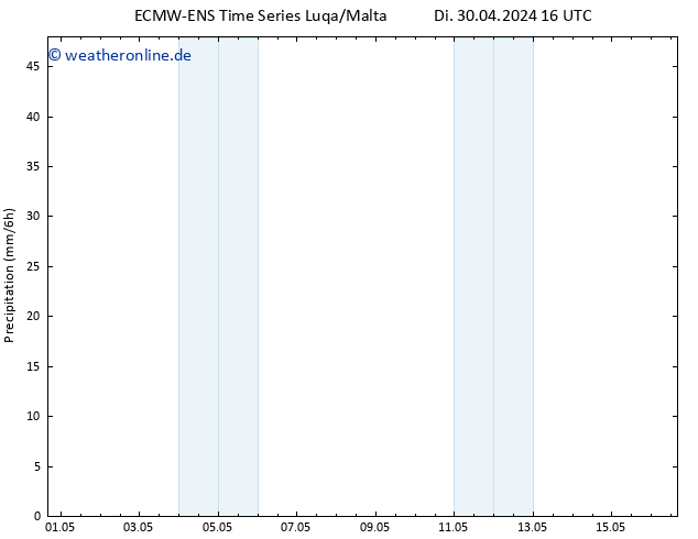 Niederschlag ALL TS Di 30.04.2024 22 UTC