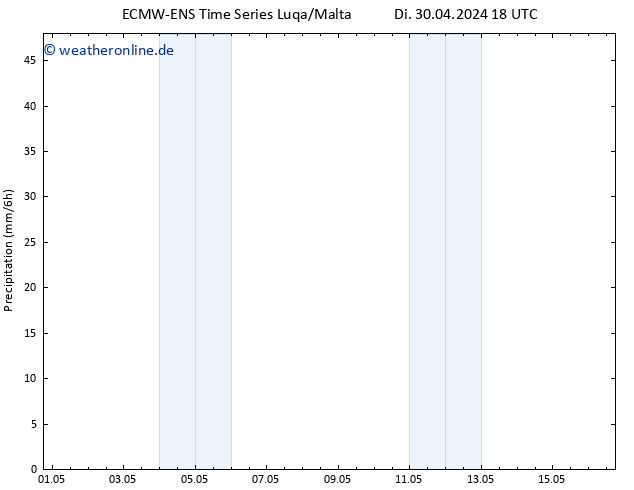 Niederschlag ALL TS Mi 01.05.2024 06 UTC