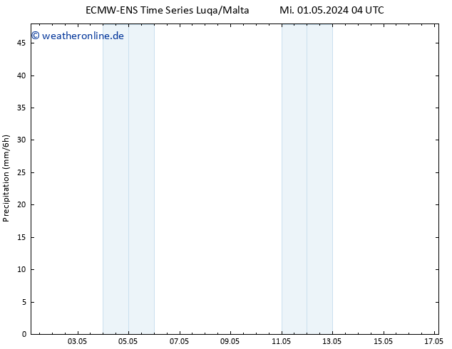 Niederschlag ALL TS Mi 01.05.2024 10 UTC