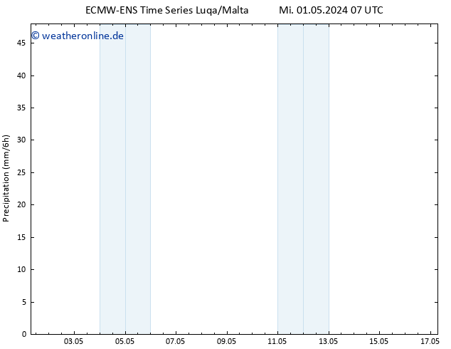 Niederschlag ALL TS Mi 01.05.2024 13 UTC