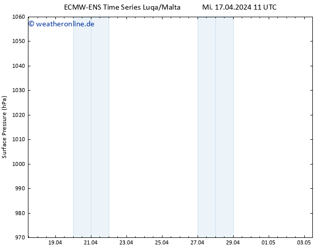 Bodendruck ALL TS Mi 17.04.2024 11 UTC