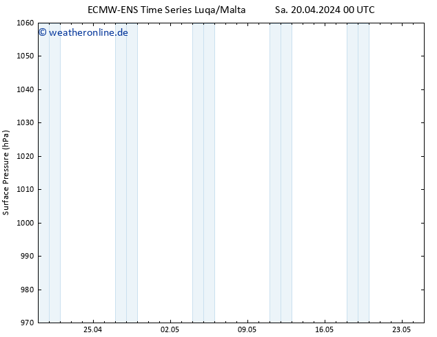 Bodendruck ALL TS Sa 27.04.2024 00 UTC