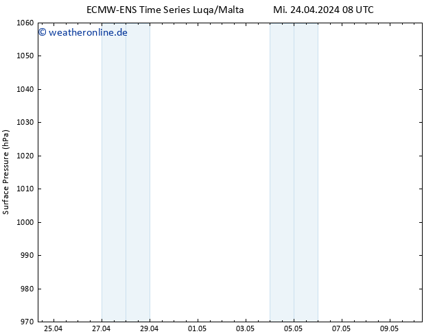 Bodendruck ALL TS So 28.04.2024 08 UTC