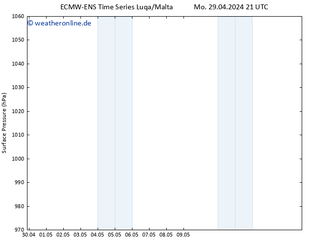 Bodendruck ALL TS Mi 15.05.2024 21 UTC