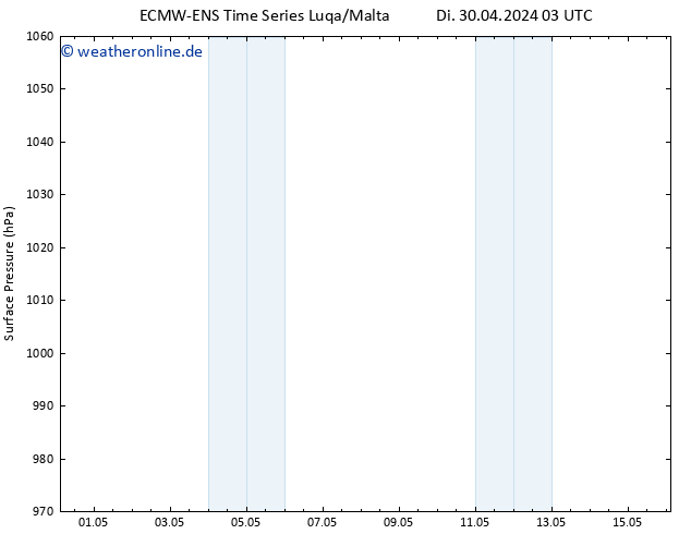 Bodendruck ALL TS Di 07.05.2024 03 UTC