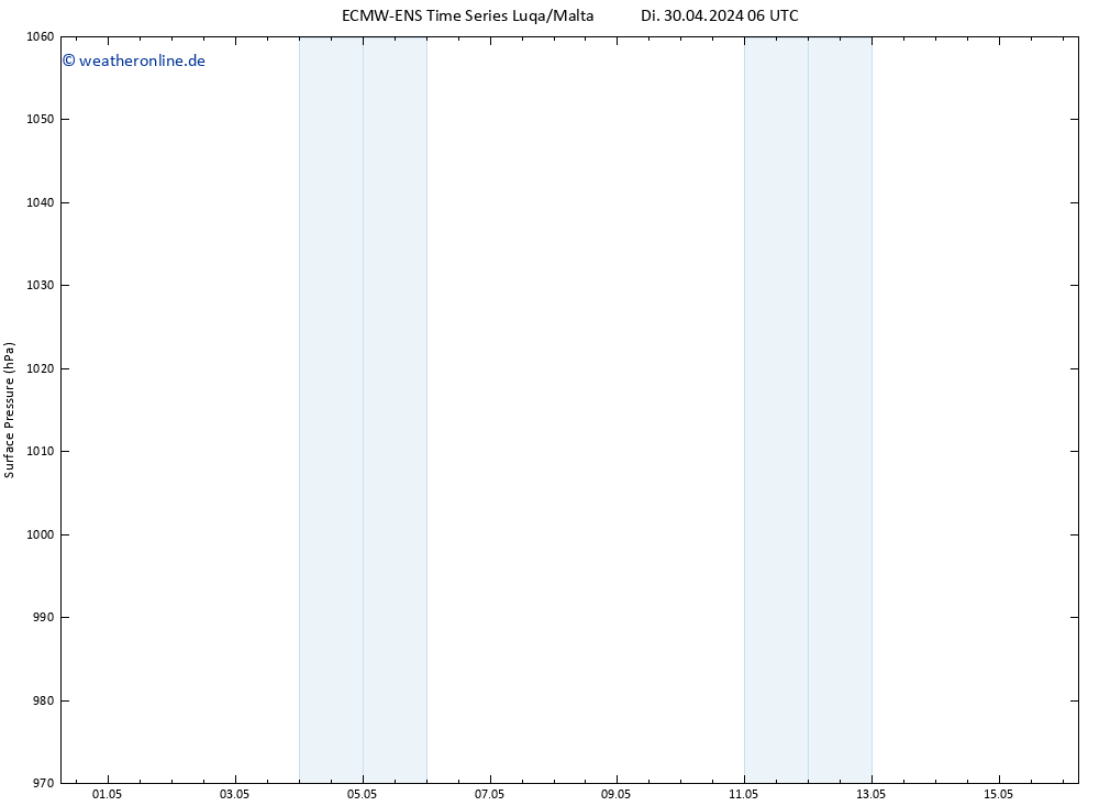 Bodendruck ALL TS Do 16.05.2024 06 UTC