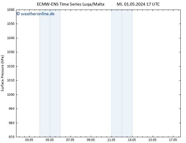 Bodendruck ALL TS Mi 01.05.2024 23 UTC