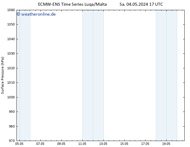 Bodendruck ALL TS Sa 04.05.2024 17 UTC