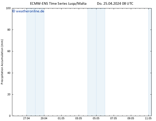 Nied. akkumuliert ALL TS Fr 26.04.2024 20 UTC