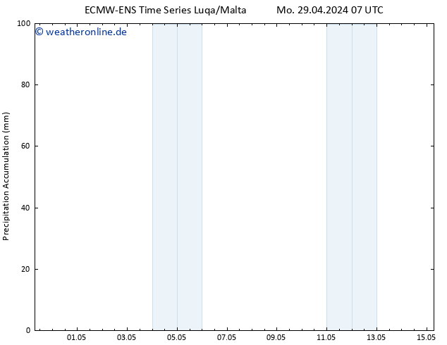Nied. akkumuliert ALL TS Mo 29.04.2024 13 UTC