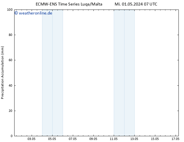 Nied. akkumuliert ALL TS Do 09.05.2024 07 UTC