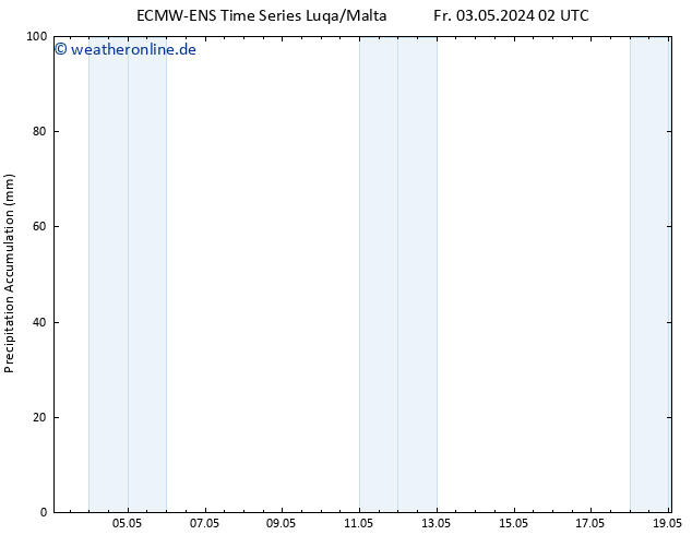 Nied. akkumuliert ALL TS Mi 08.05.2024 02 UTC