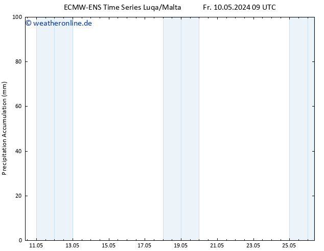 Nied. akkumuliert ALL TS Fr 10.05.2024 15 UTC