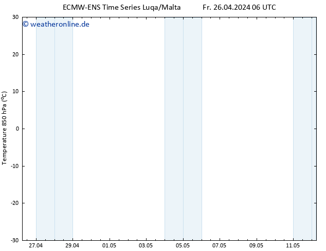 Temp. 850 hPa ALL TS Fr 26.04.2024 12 UTC