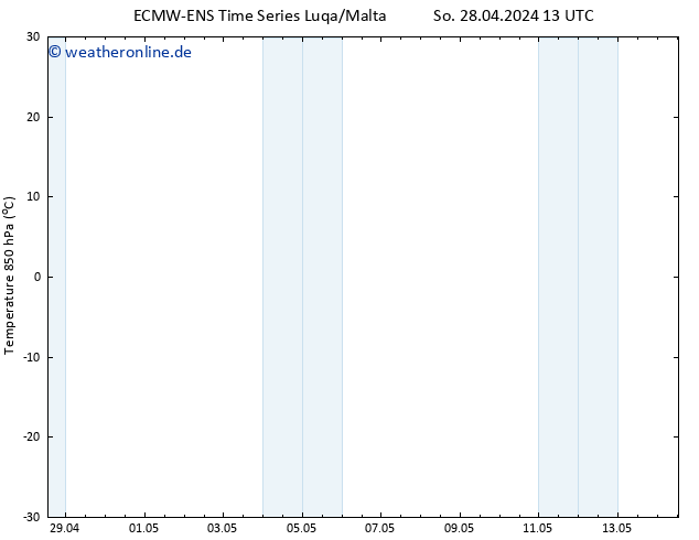 Temp. 850 hPa ALL TS Di 14.05.2024 13 UTC