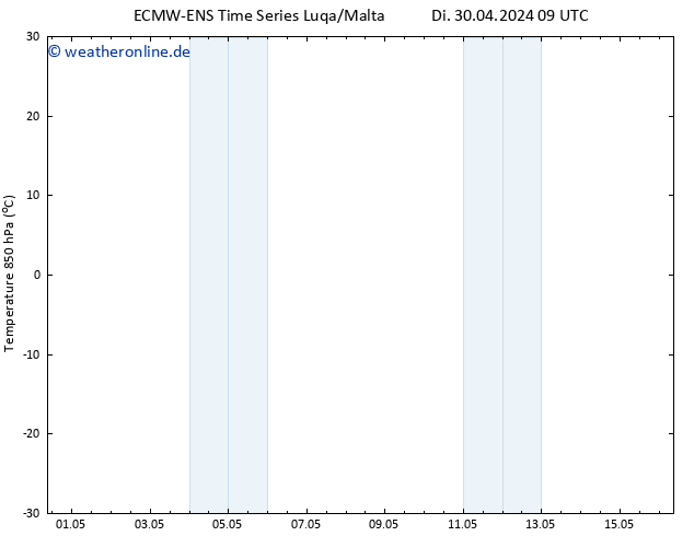 Temp. 850 hPa ALL TS Di 30.04.2024 09 UTC