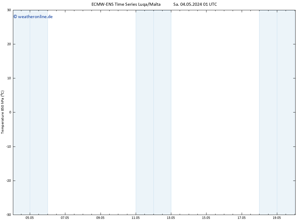 Temp. 850 hPa ALL TS Di 14.05.2024 01 UTC