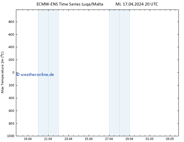 Höchstwerte (2m) ALL TS Do 25.04.2024 20 UTC
