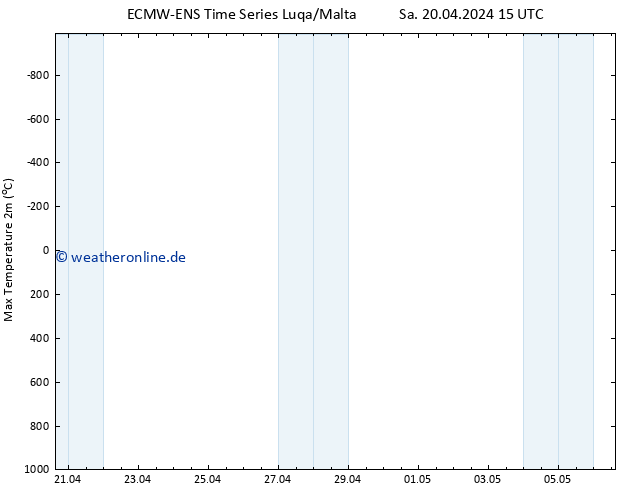 Höchstwerte (2m) ALL TS So 21.04.2024 03 UTC