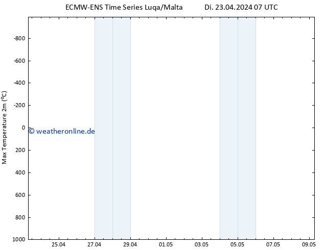 Höchstwerte (2m) ALL TS Do 09.05.2024 07 UTC