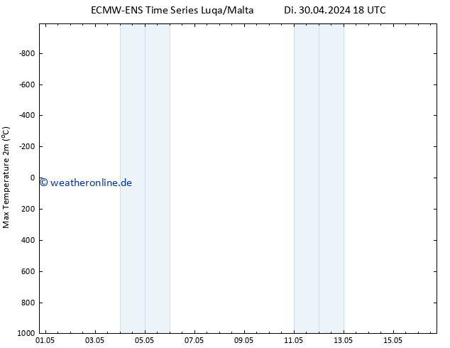 Höchstwerte (2m) ALL TS Mi 08.05.2024 18 UTC