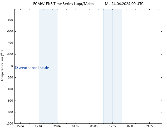 Temperaturkarte (2m) ALL TS Mi 24.04.2024 21 UTC