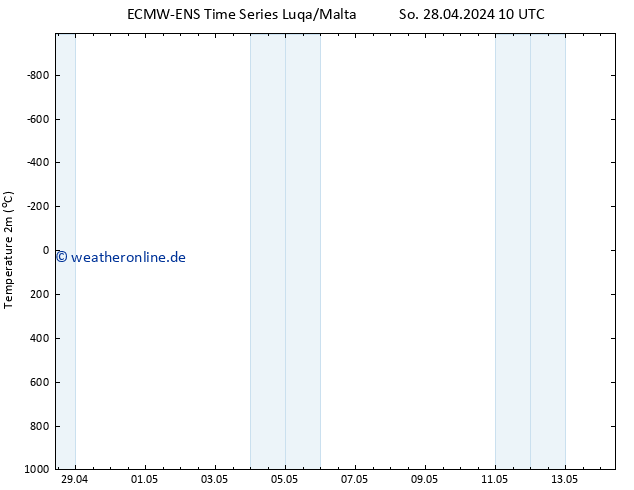 Temperaturkarte (2m) ALL TS So 28.04.2024 16 UTC