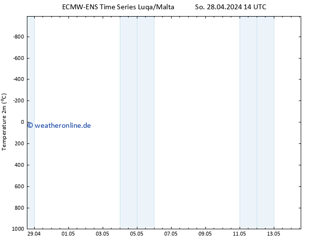 Temperaturkarte (2m) ALL TS Mo 29.04.2024 02 UTC
