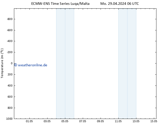 Temperaturkarte (2m) ALL TS Di 30.04.2024 06 UTC